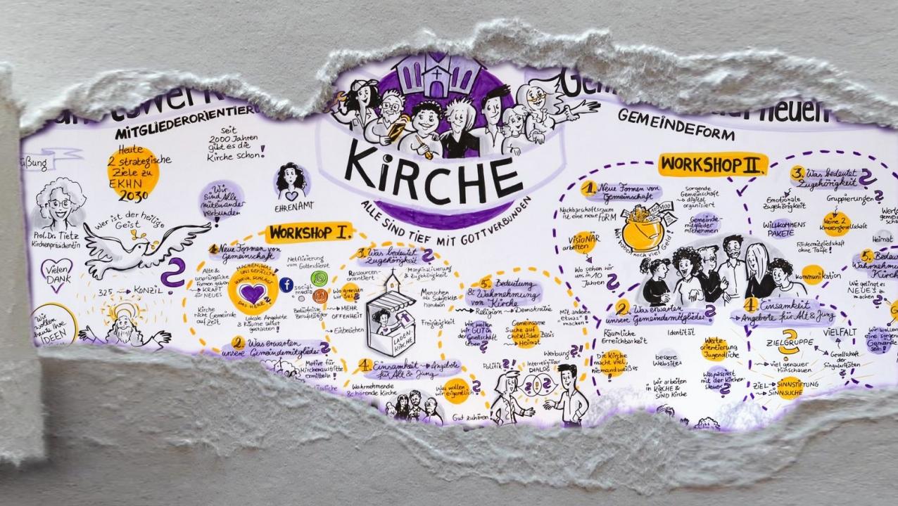 Zukunftswerkstatt Kirche Board Blick auf ein Board mit Ergebnissen