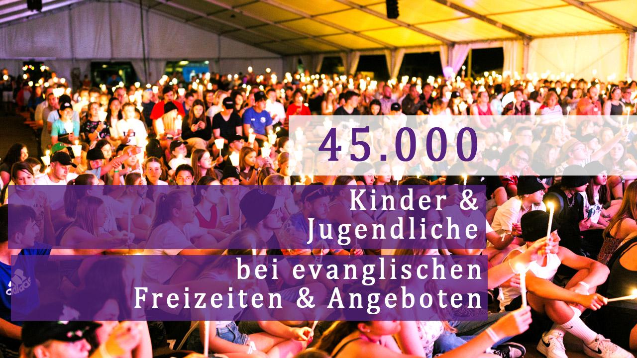 Aktivitäten für Jugendliche Hunderte Jugendliche mit Kerzen, darüber die Zahl 45.000
