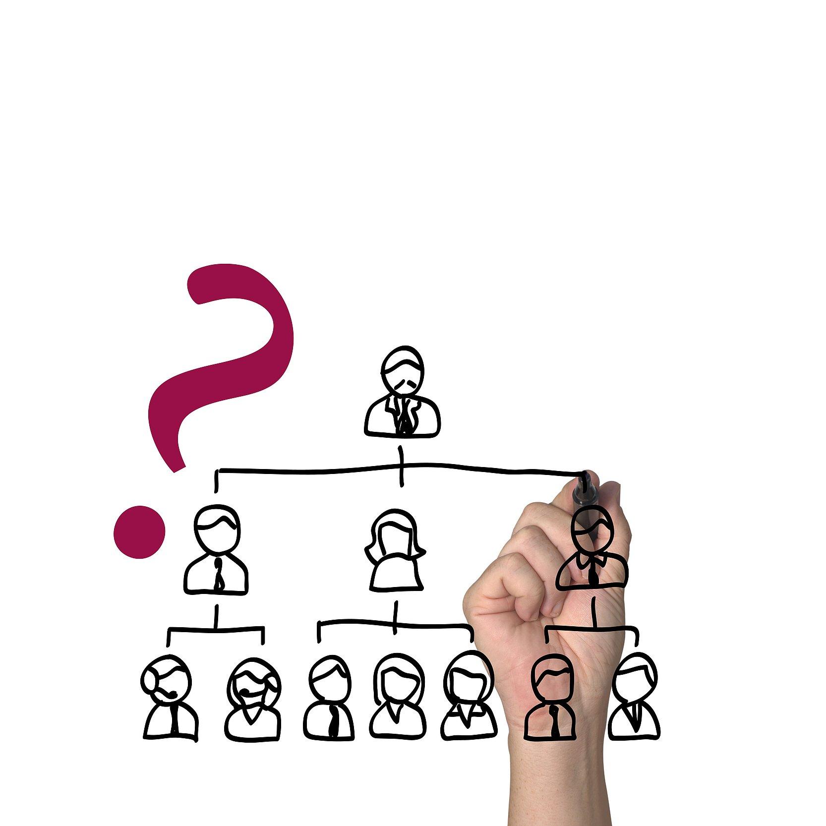 Klassismus Diagramm mit menschlichen Pictogrammen, das eine Hierarchie darstellt, daneben ein Fragezeichen