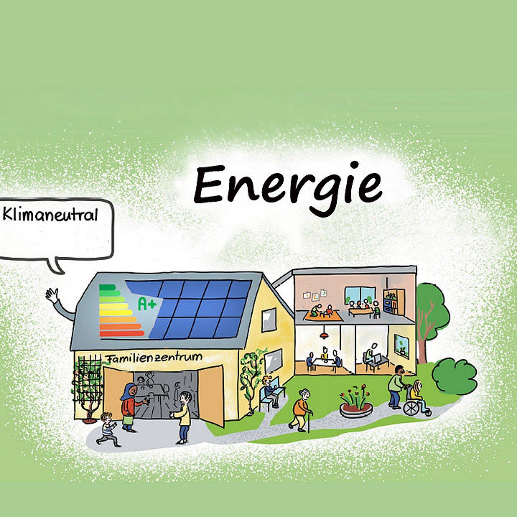 Energieeffizienz Grafik der Energieeffizienzklassen auf einem Gebäude