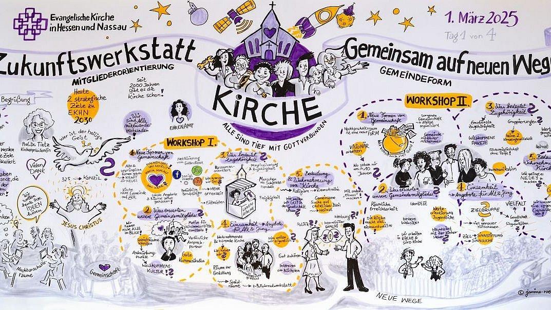 Zukunftswerkstatt Darmstadt Grafic Recording Zeichnung