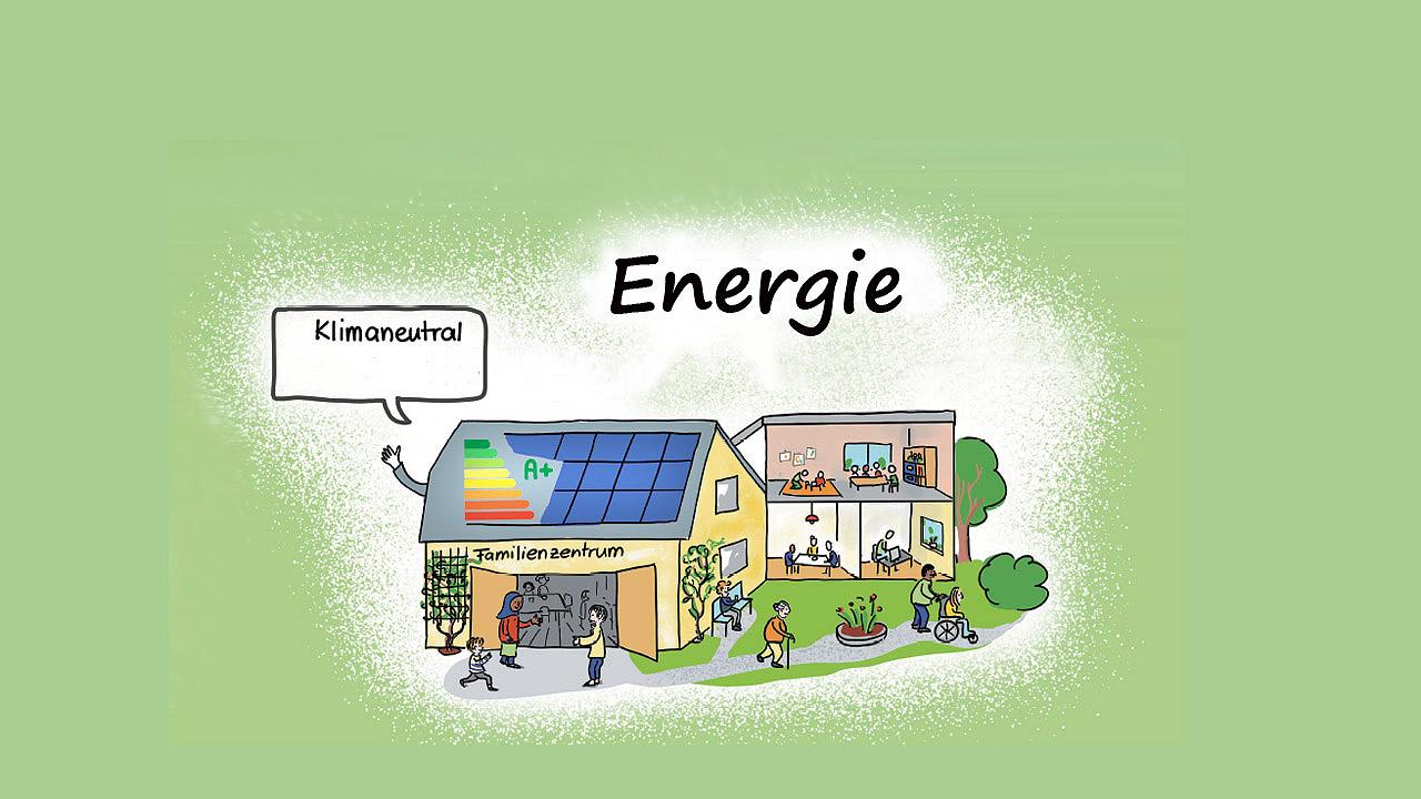 Grafik der Energieeffizienzklassen auf einem Gebäude