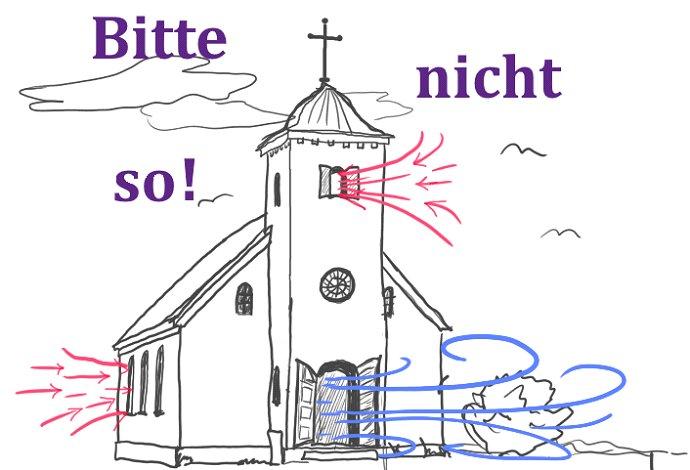So nicht lüften Zeichnung einer Kirche mit eingetragenen Luftzirkulationen
