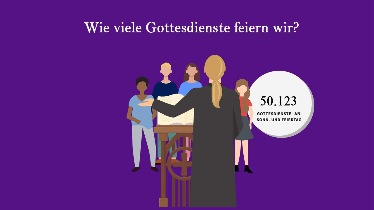 Gottesdienste Pfarrerin vor einer Gemeinde