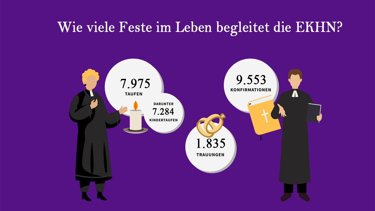 Kasualien Eine Pfarrerin und ein Pfarrer
