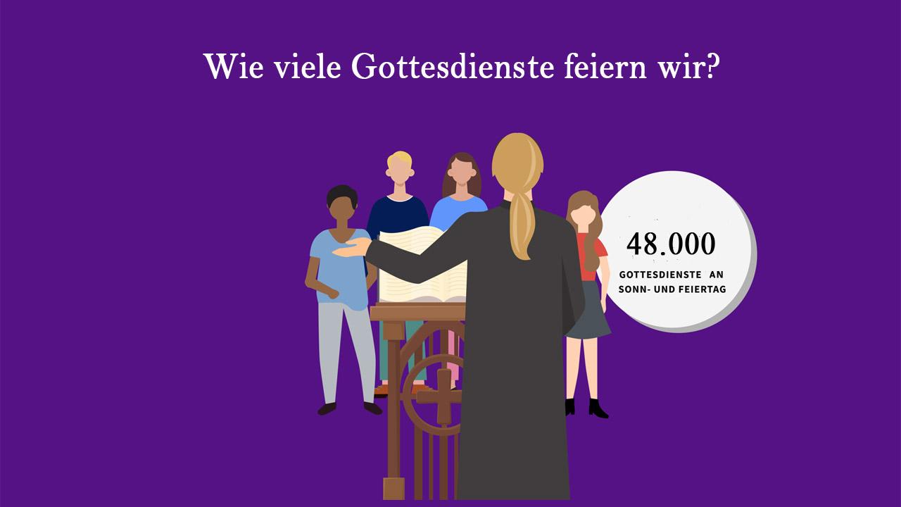 Gottesdienste Pfarrerin vor einer Gemeinde