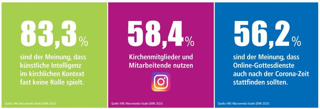 Infografiken Studie 2024 der VRK Umfrageergebnisse als Chart dargestellt