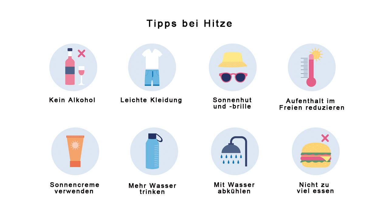 Tipps bei Hitze Symbole für: kein Alkohol, Wasser trinken, Sonnenhut, Sonnenbrille, Sonnencreme, Dusche, nicht zu viel essen, Aufenthalt im Freien reduzieren