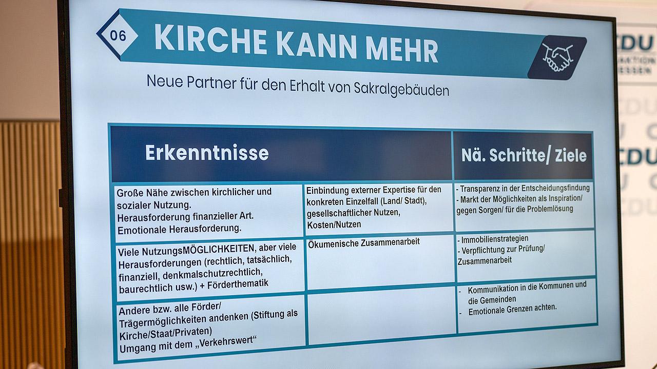 Zukunftskongress Power-Point-Folie zum Erhalt von Sakralgebäuden